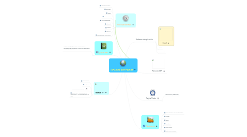 Mind Map: TIPOS DE SOFTWARE