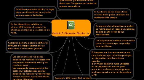 Mind Map: Capitulo 8  Dispositivo Moviles