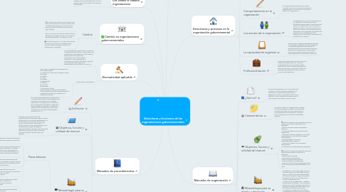 Mind Map: Estructuras y funciones de las organizaciones gubernamentales