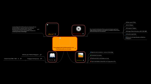 Mind Map: Tecnología de la Información y la Comunicación en el aula.