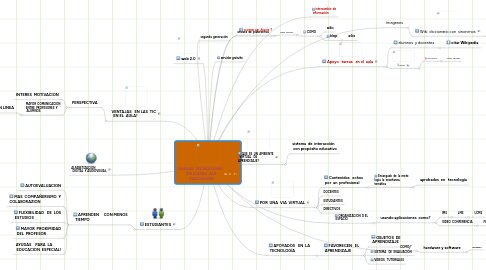 Mind Map: NUEVAS  TECNOLOGIAS   APLICADAS  ALA    EDUCACION!