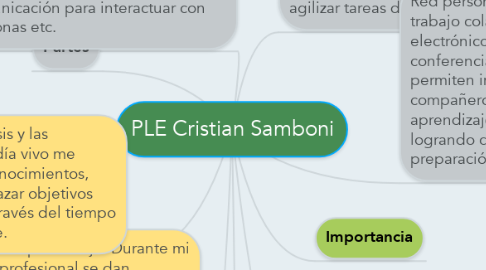 Mind Map: PLE Cristian Samboni