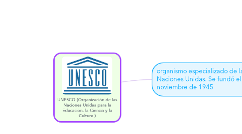 Mind Map: UNESCO (Organización de las Naciones Unidas para la Educación, la Ciencia y la Cultura )