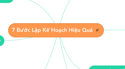 Mind Map: 7 Bước Lập Kế Hoạch Hiệu Quả