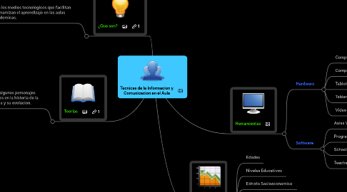 Mind Map: Tecnicas de la Informacion y Comunicacion en el Aula