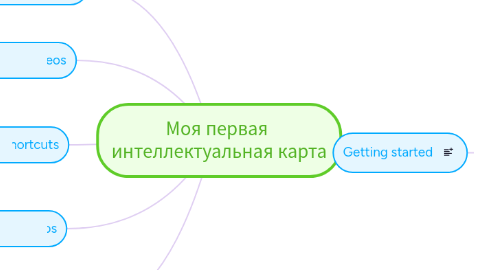 Mind Map: Моя первая интеллектуальная карта