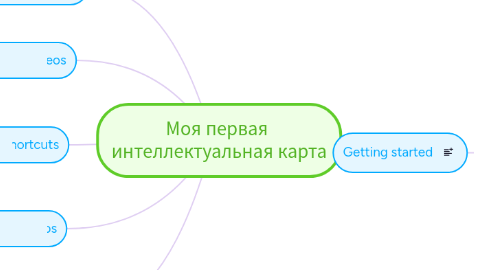 Mind Map: Моя первая  интеллектуальная карта