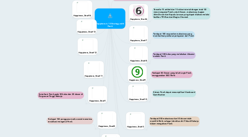 Mind Map: Happiness is 15 Strategy with PenA