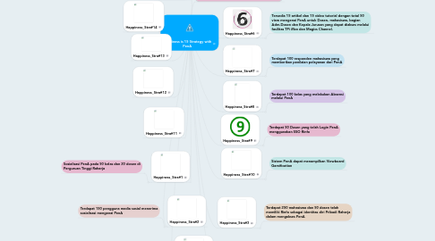 Mind Map: Happiness is 15 Strategy with PenA