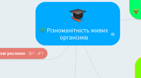 Mind Map: Різноманітність живих організмів