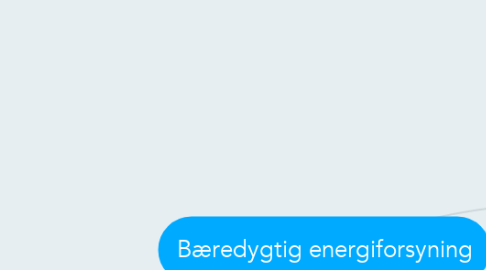 Mind Map: Bæredygtig energiforsyning