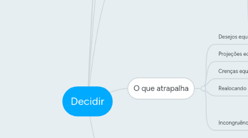 Mind Map: Decidir