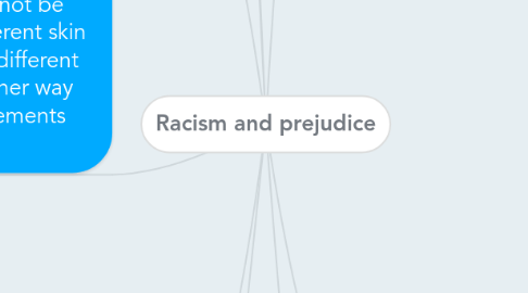 Mind Map: Racism and prejudice