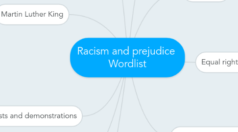 Mind Map: Racism and prejudice Wordlist