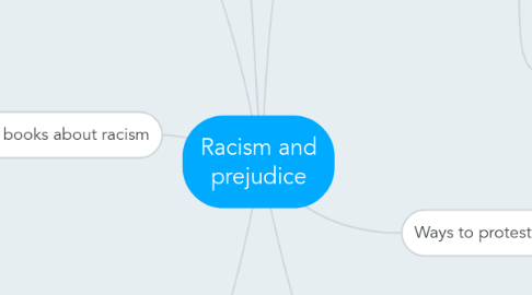 Mind Map: Racism and prejudice