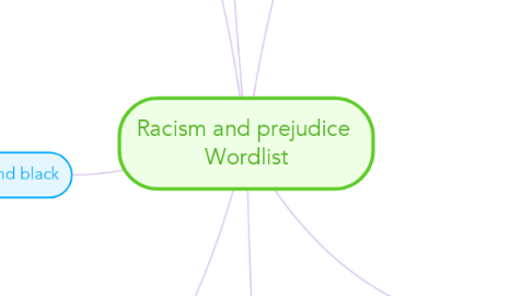 Mind Map: Racism and prejudice  Wordlist