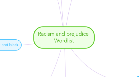 Mind Map: Racism and prejudice Wordlist