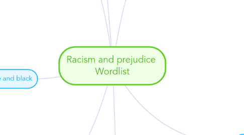 Mind Map: Racism and prejudice  Wordlist