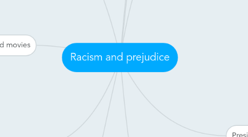 Mind Map: Racism and prejudice