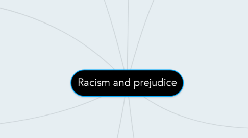 Mind Map: Racism and prejudice