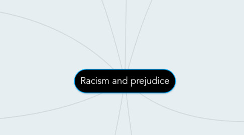 Mind Map: Racism and prejudice