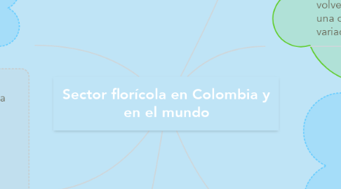 Mind Map: Sector florícola en Colombia y en el mundo
