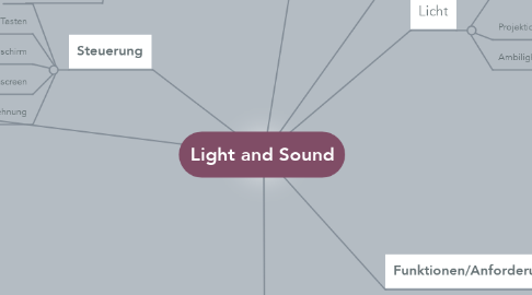 Mind Map: Light and Sound