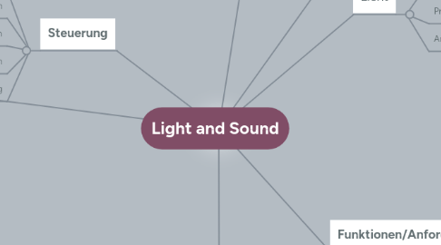 Mind Map: Light and Sound