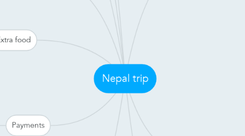 Mind Map: Nepal trip