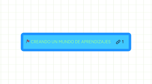 Mind Map: CREANDO UN MUNDO DE APRENDIZAJES