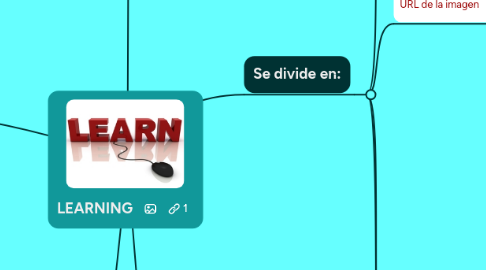 Mind Map: LEARNING