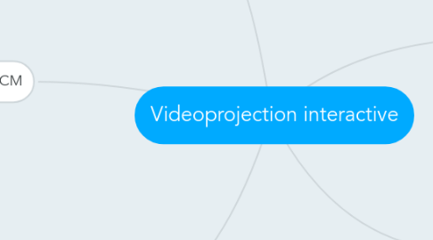 Mind Map: Videoprojection interactive