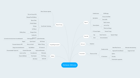 Mind Map: Stefanie Witvliet