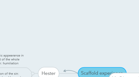 Mind Map: Scaffold experience