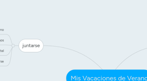 Mind Map: Mis Vacaciones de Verano