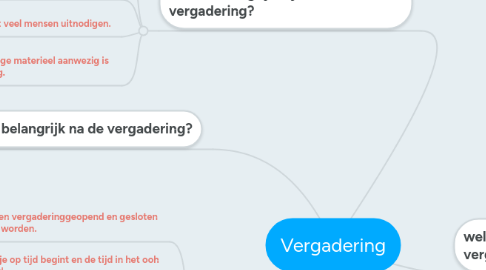 Mind Map: Vergadering