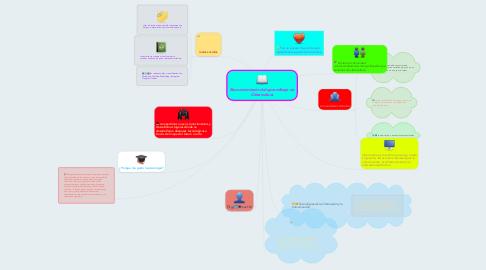 Mind Map: Reconocimiento del aprendizaje en Cibercultura