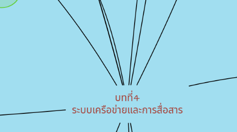 Mind Map: บทที่4 ระบบเครือข่ายและการสื่อสาร