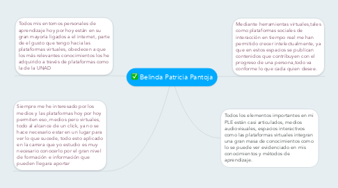 Mind Map: Belinda Patricia Pantoja