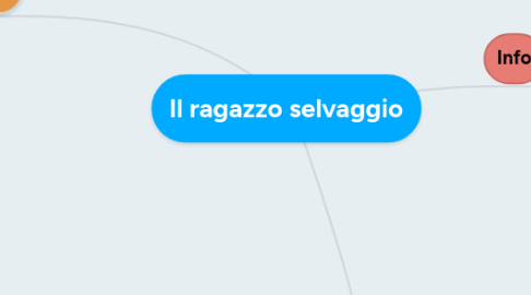 Mind Map: Il ragazzo selvaggio