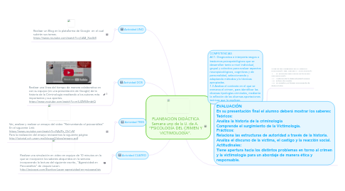 Mind Map: PLANEACIÓN DIDÁCTICA Semana uno de la U. de A.  “PSICOLOGÍA DEL CRIMEN Y VICTIMOLOGÍA”.