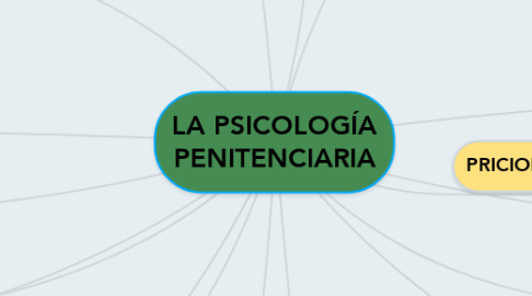Mind Map: LA PSICOLOGÍA PENITENCIARIA