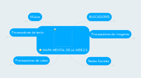 Mind Map: MAPA MENTAL DE LA WEB 2.0
