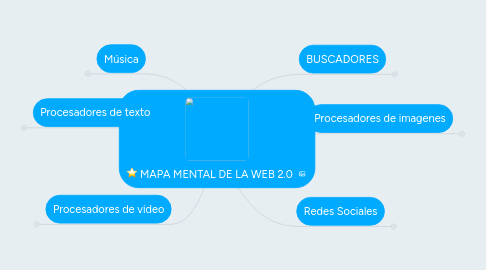 Mind Map: MAPA MENTAL DE LA WEB 2.0