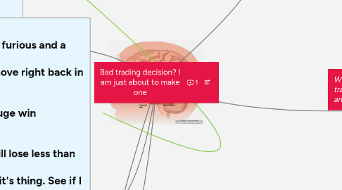Mind Map: Bad trading decision? I am just about to make one