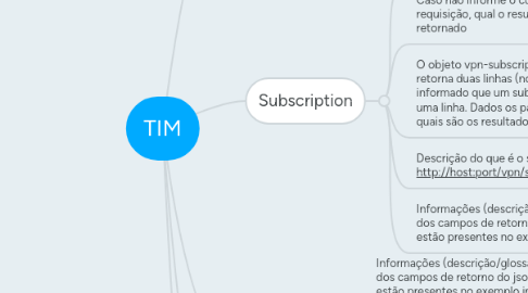 Mind Map: TIM