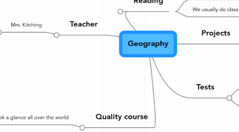 Mind Map: Geography