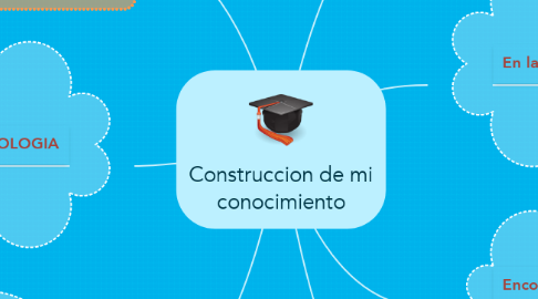 Mind Map: Construccion de mi conocimiento