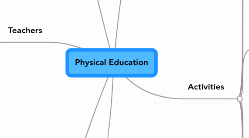 Mind Map: Physical Education