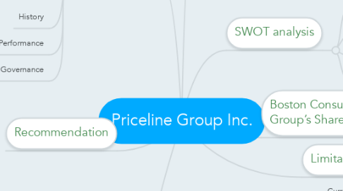 Mind Map: Priceline Group Inc.